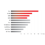 UUKHA BRANCHES UX100 CURVE